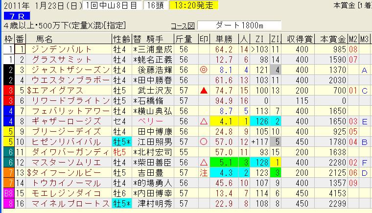 1.23中山７レース.jpg
