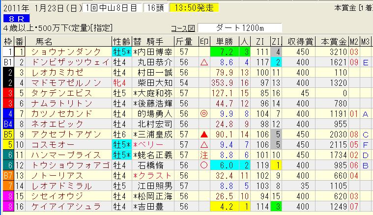 1.23中山８レース.jpg