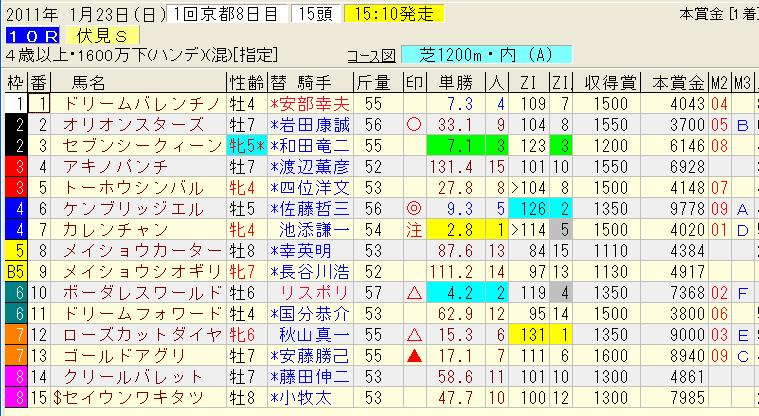 1.23京都１０レース.jpg