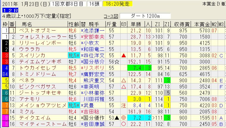 1.23京都１２レース.jpg
