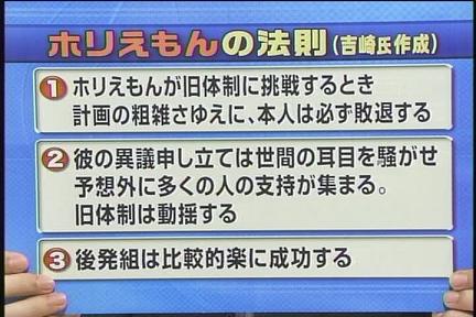 ホリえもんの法則