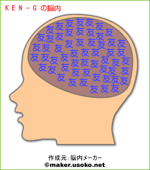 ※KEN-Gの脳内