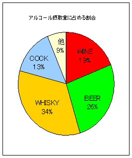 図２　酒種の割合.jpg