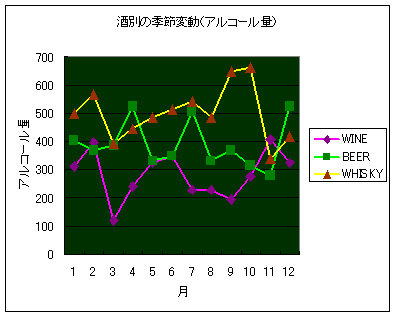 図３　季節変動.jpg