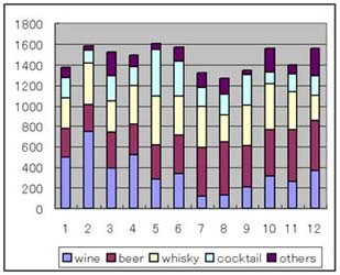 2007年アルコール摂取量.jpg