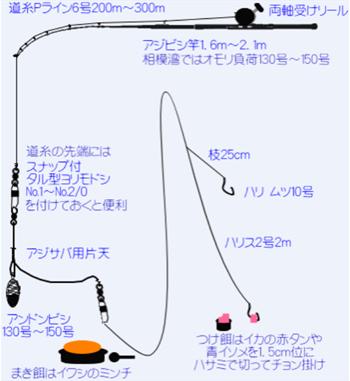 アジ仕掛け.JPG