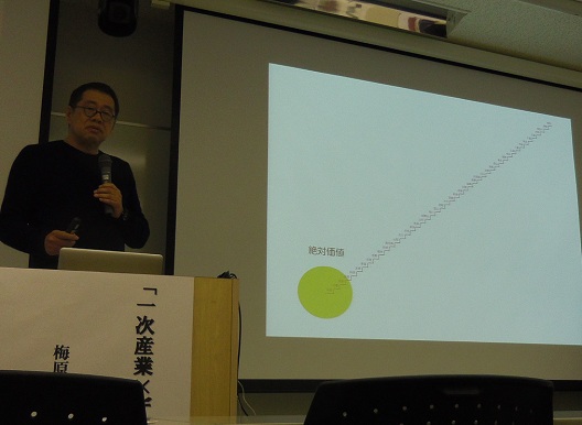 梅原真氏のいう絶対価値.jpg