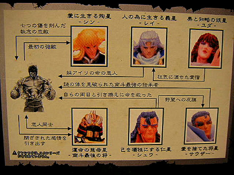 台紙裏 南斗６星編