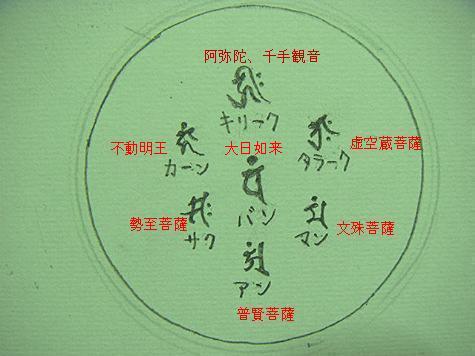 梵字 七星陣 配置図