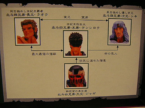 台紙裏 北斗４兄弟