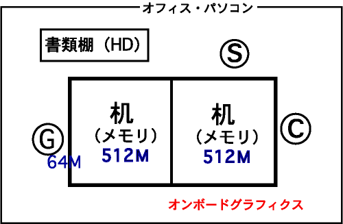 パソコンにメモリを増設した状態