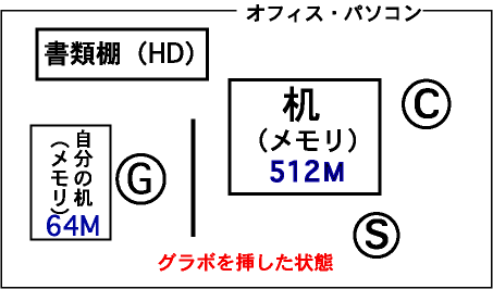 パソコンにグラボを挿した状態