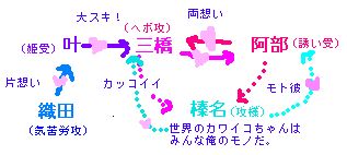 萌え相関図