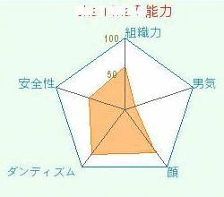 mixiのほうでのハンドルネームでの能力メーカー