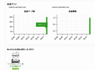 読書メータ１