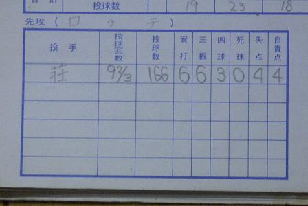 [荘勝雄さん166球]