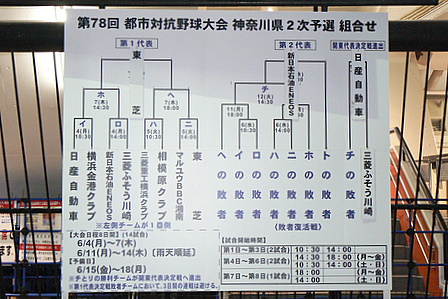 [トーナメント表]