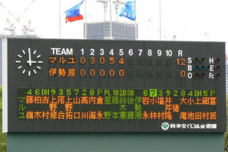 [スコアボード]