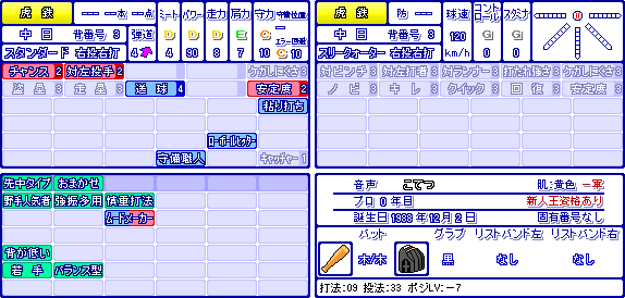 Mｒ Fullswing ミスフル 小説メインのページ パワプロもやるよ 楽天ブログ