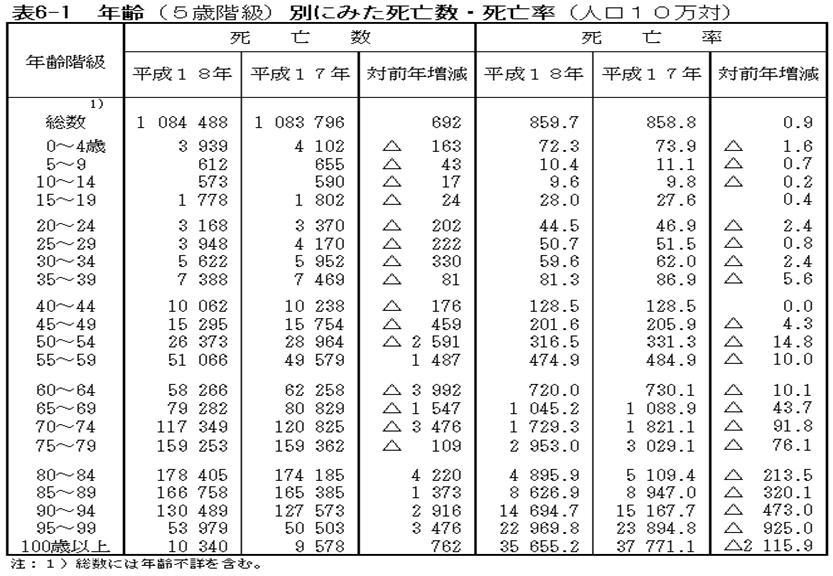 人口動態調査.JPG