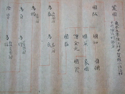 家系図（業国）