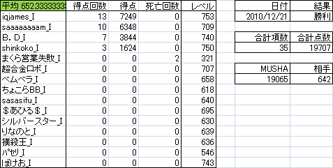 1221 Affection得点表.png