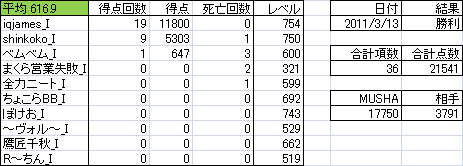 0313 特攻野郎Aチーム_D4.png