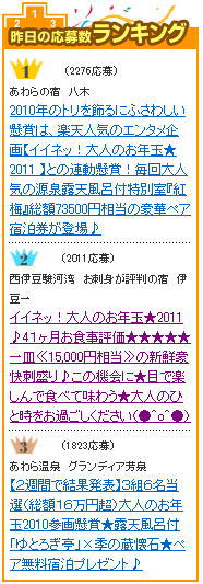 懸賞応募総数ランキング