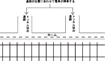 吉岡海底駅構造