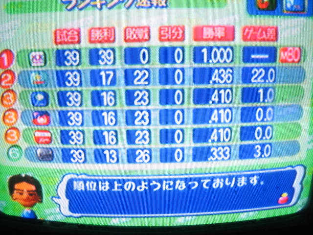 4ページ目の カテゴリ未分類 プロ野球チームをつくろう あそぼう かなりひねくれた攻略日記など 楽天ブログ