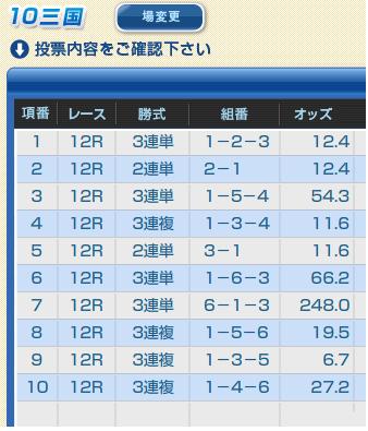 110306　三国12R投票内容