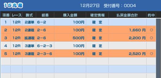 101227　丸亀12Ｒ