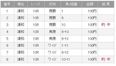 110426　浦和10Ｒ投票内容