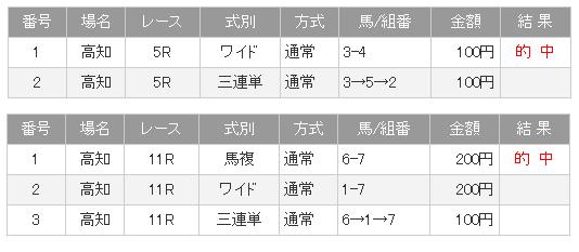 101024　高知