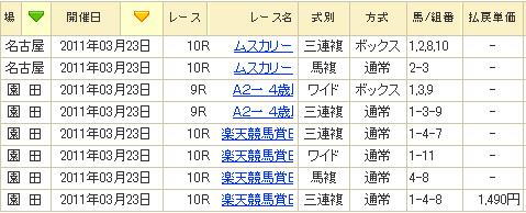 110323　名古屋１０Ｒ