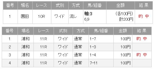 101013　地方競馬　的中