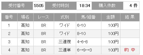 110401　高知８Ｒ