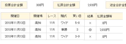 101113　高知１１Ｒ