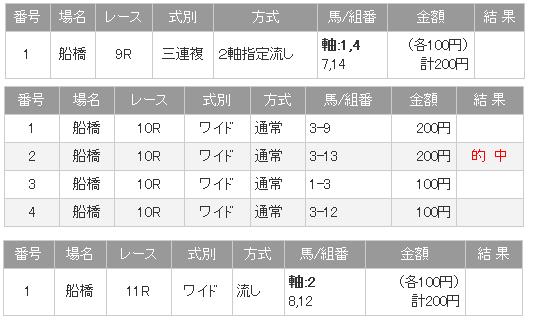 101103　船橋競馬