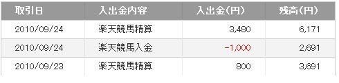 100924　船橋競馬の何か的中