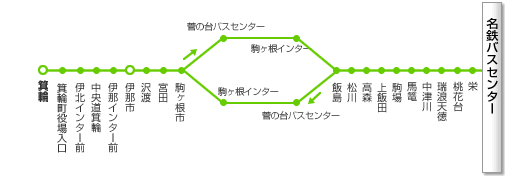 名古屋系統