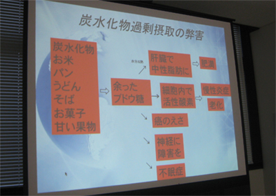 炭水化物過剰摂取の弊害