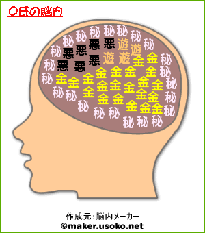 Ｏ氏の脳内