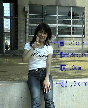 脂肪測定