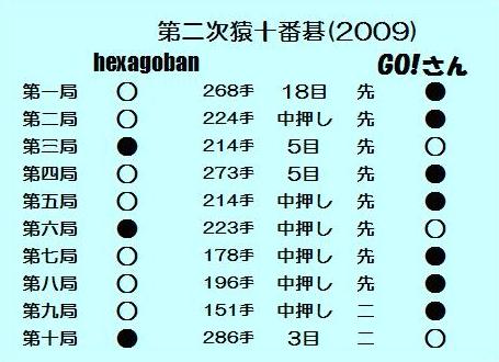 第二次十番碁勝敗ボード.jpg