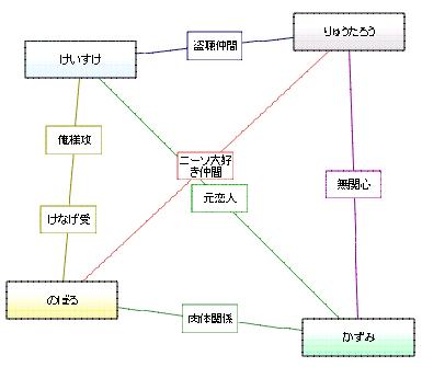 相関図_医龍.JPG