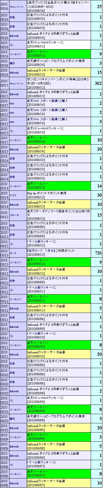 108月point中間1