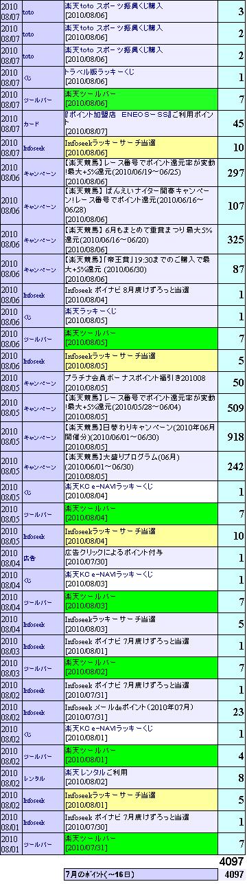 108月point中間2