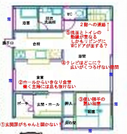 問題図面