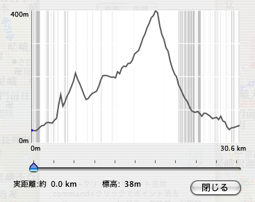 arashiyama30km_hyouko.jpg